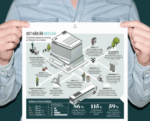 Breeam grafik